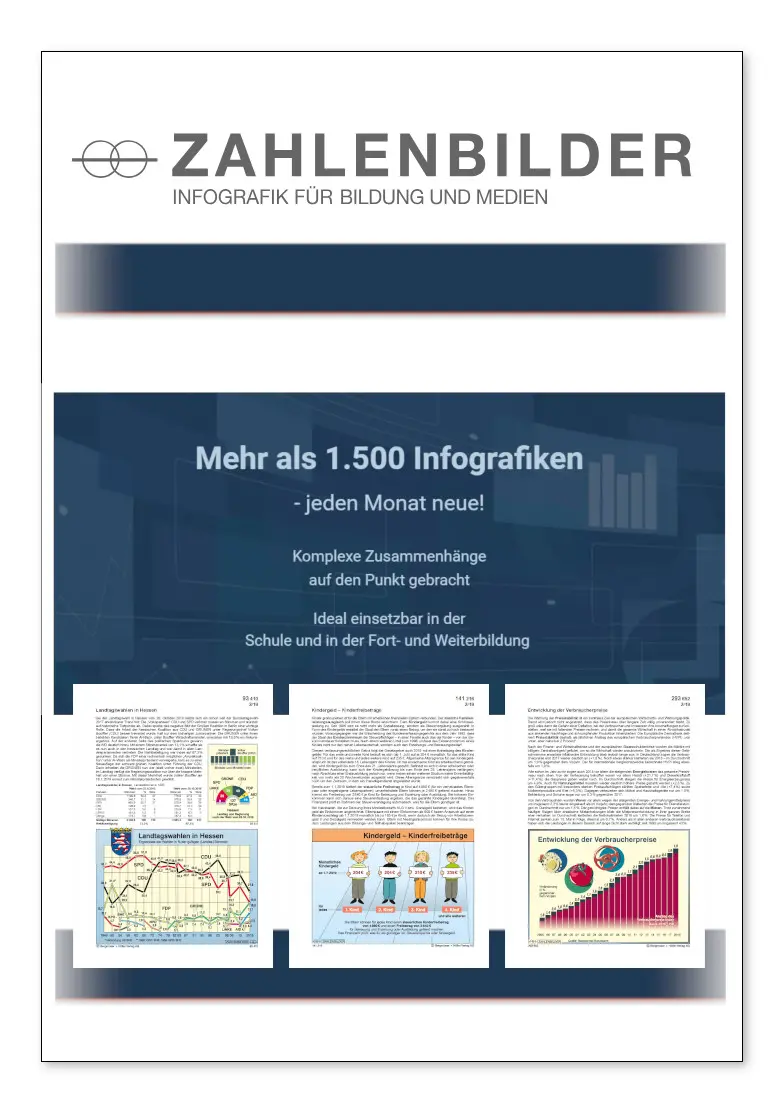 Zahlenbilder