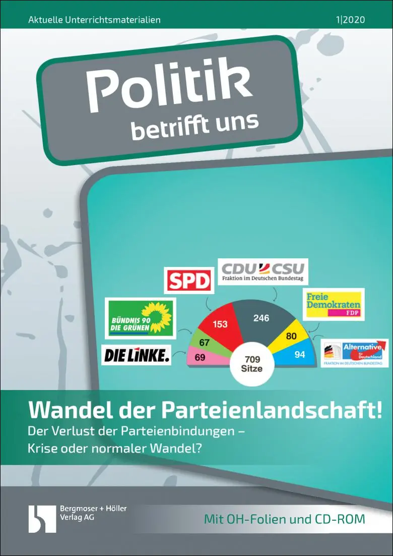 Wandel der Parteienlandschaft! - MEIN FACH - Politik Sek II